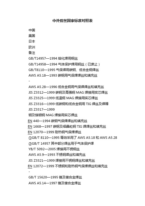 中外焊丝国家标准对照表