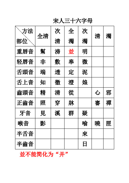 入声字