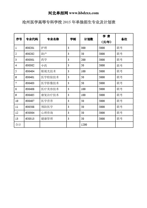 沧州医学高等专科学校2015年单招专业及计划