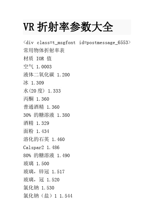 VR折射率参数大全