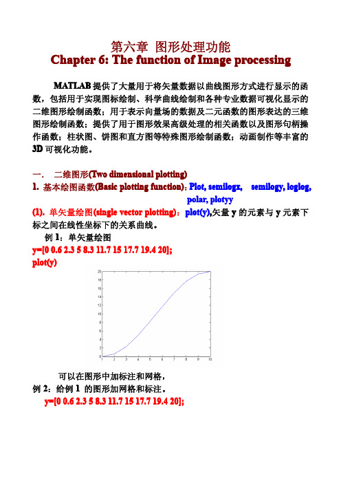 MATLAB_图形处理功能