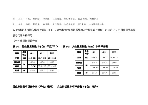 2015年初中生体育健康测试单项指标评分表