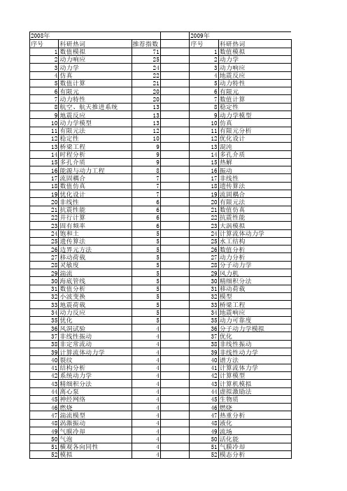 【国家自然科学基金】_动力计算_基金支持热词逐年推荐_【万方软件创新助手】_20140803