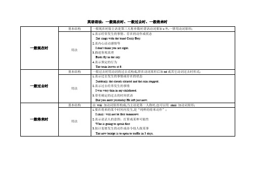 英语语法一般现在时一般过去时一般将来时用法