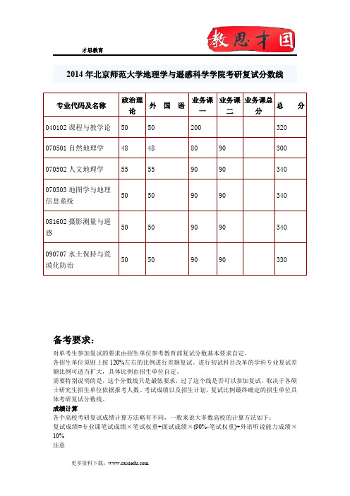 2014年北京师范大学地理学与遥感科学学院考研复试分数线