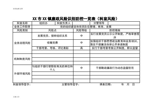 科室风险,廉政风险识别防控一览表