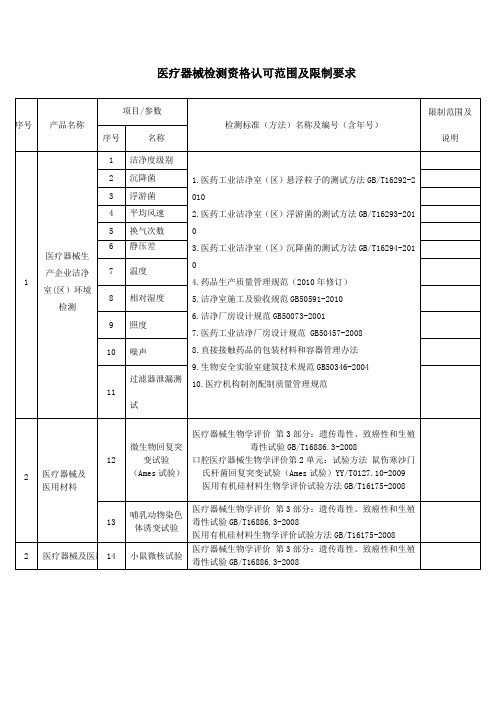 医疗器械检测资格认可范围及限制要求