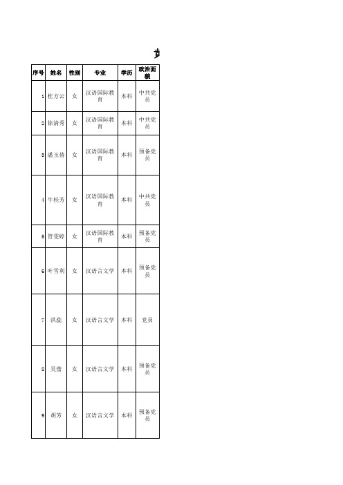 2018年校级优秀毕业生