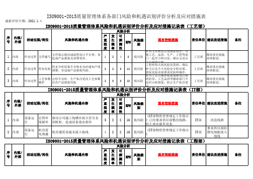 ISO9001-2015质量管理体系各部门风险和机遇识别评价分析及应对措施表