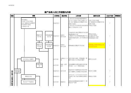 新产品导入工作流程与内容