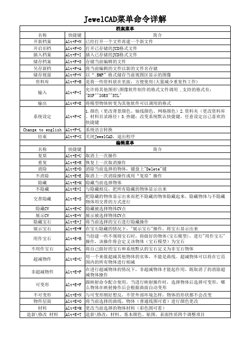 JewelCAD菜单命令快捷键