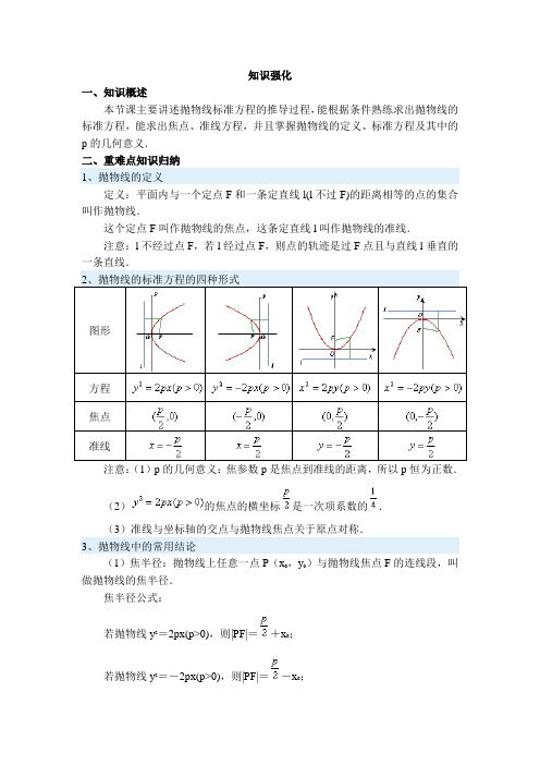 抛物线及其标准方程