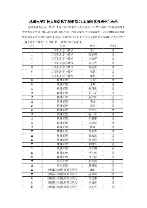 杭州电子科技大学信息工程学院2018届校优秀毕业生公示