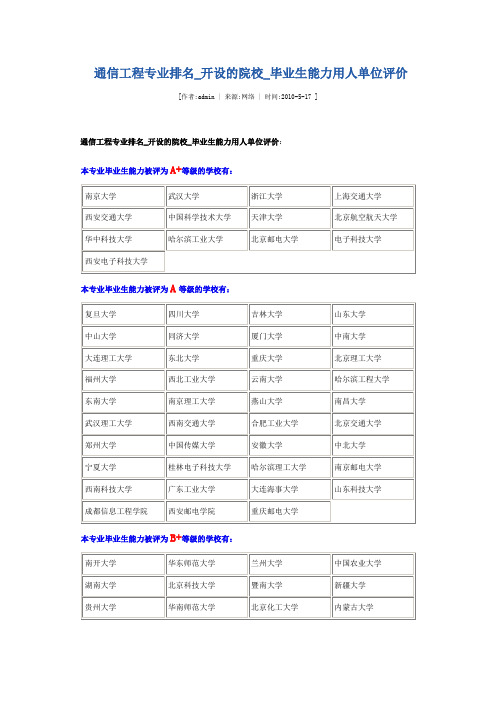 通信工程专业排名