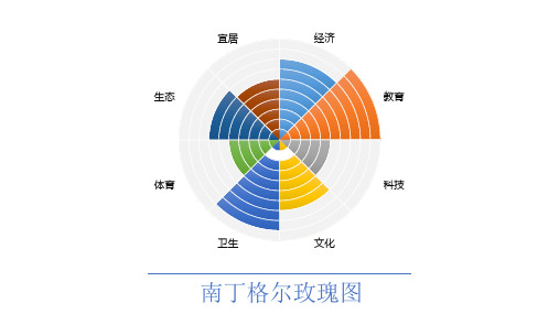 史上最全PPT雷达图模板大全