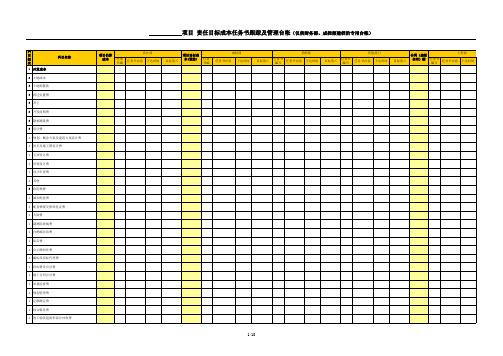 责任目标成本任务书跟踪及管理台帐(仅供财务部、成控部建档的专用台帐)