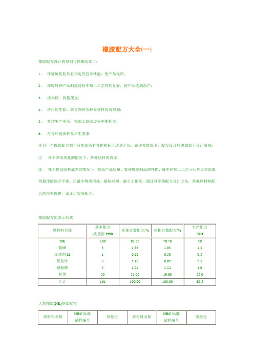 橡胶配方大全