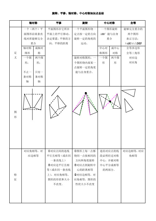 平移-旋转-轴对称-知识点总结