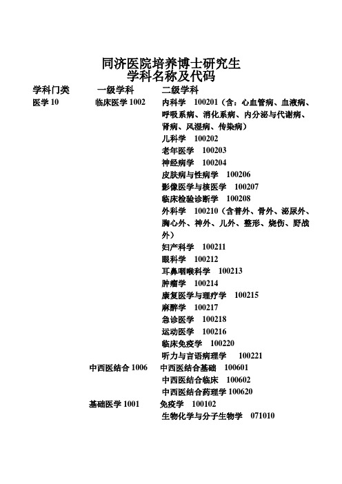 同济医院培养博士研究生学科名称及代码