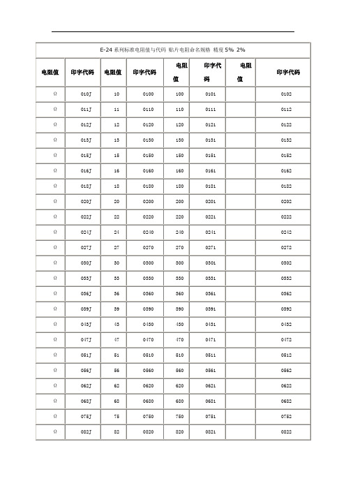 电阻阻值查询表