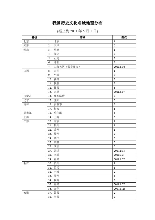 我国历史文化名城地理分布(名城)