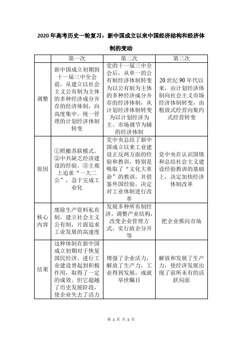 2020年高考历史一轮复习：新中国成立以来中国经济结构和经济体制的变动