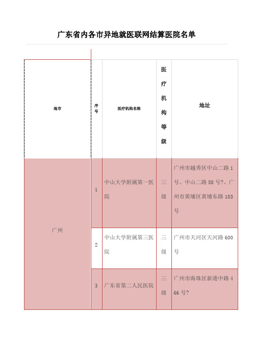 广东内各市异地就医联网结算医院名单