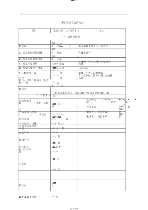 最完整平面设计费价目表