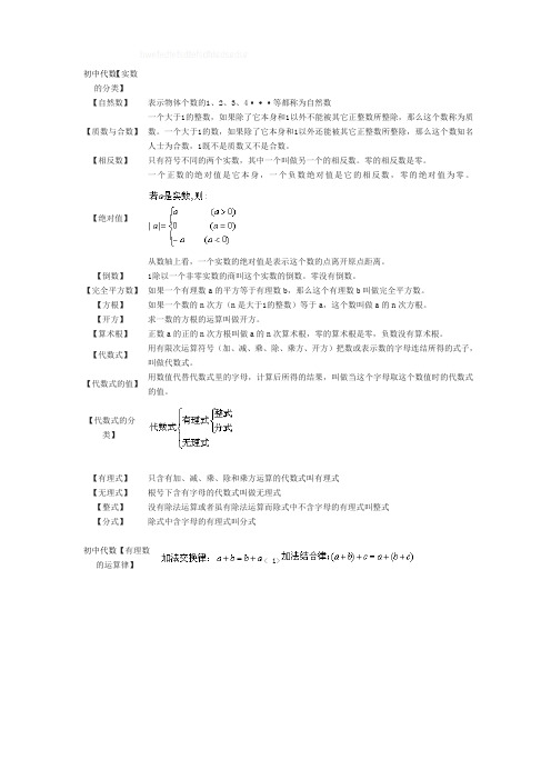 初中高中完整代数公式