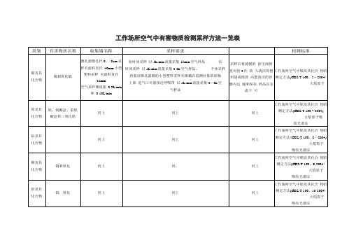 工作场所空气中有害物质检测采样方法一览表