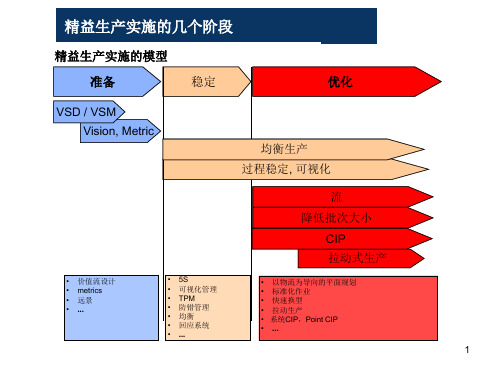 精益生产计划PPT课件