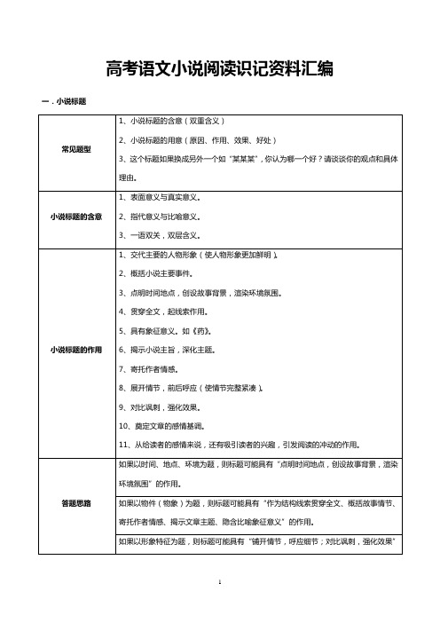 高考语文小说阅读识记资料(表格)    安乡一中  龚德国