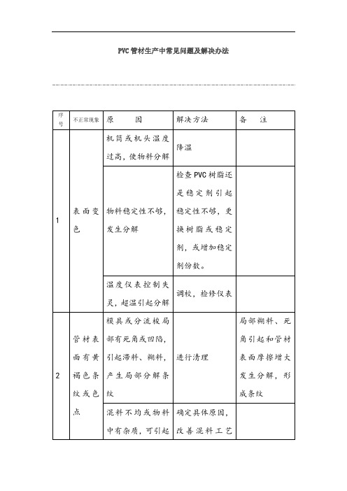 PVC管材生产中常见问题及解决办法