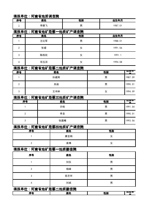 2017年河南地矿局招聘名单