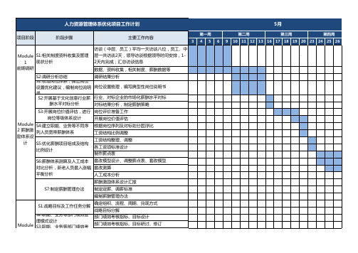 人力资源咨询项目进度甘特图