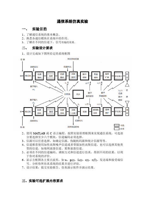 通信系统仿真