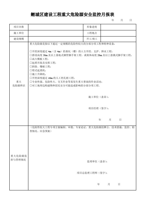 鲤城区建设工程重大危险源安全监控月报表