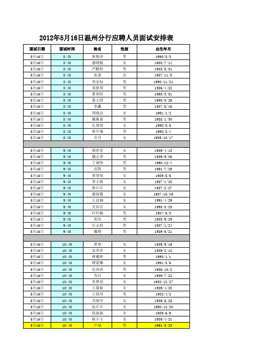 %B62-2012年5月16日应聘人员面试名单与时间表(1)