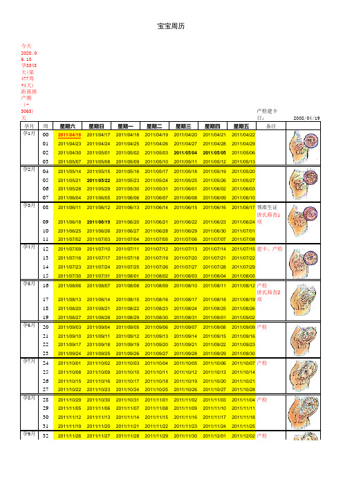 怀孕产检一览表