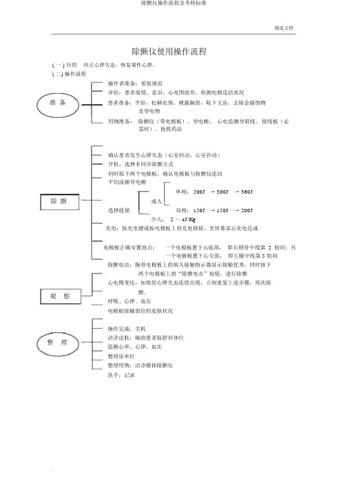 除颤仪操作流程及考核标准