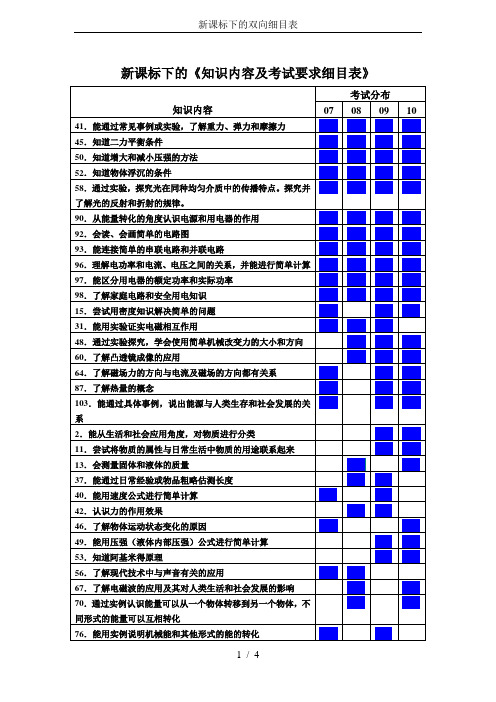 新课标下的双向细目表