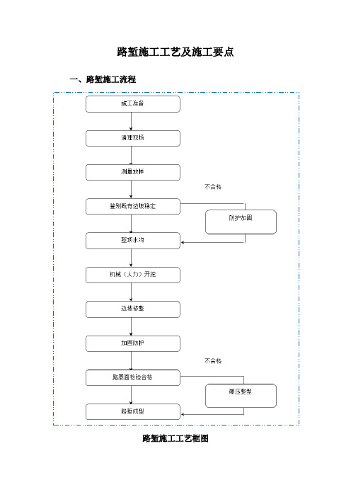 路堑施工工艺及施工要点