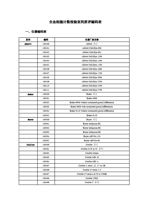 全血细胞计数检验室间质评编码表.
