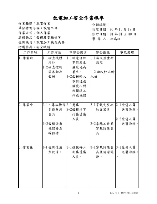 放电加工安全作业标准