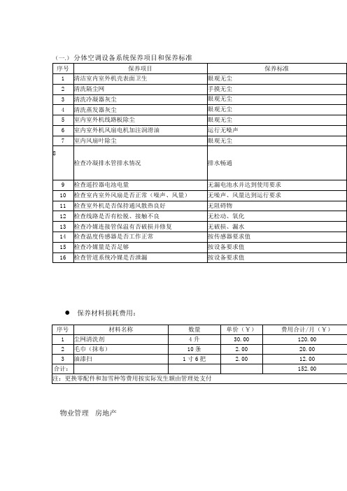 分体空调设备系统保养项目和保养标准