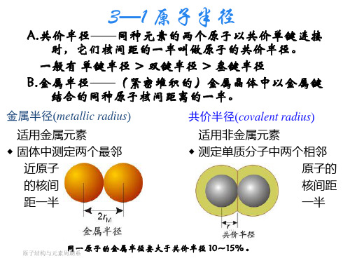 无机chapter03-1 原子半径