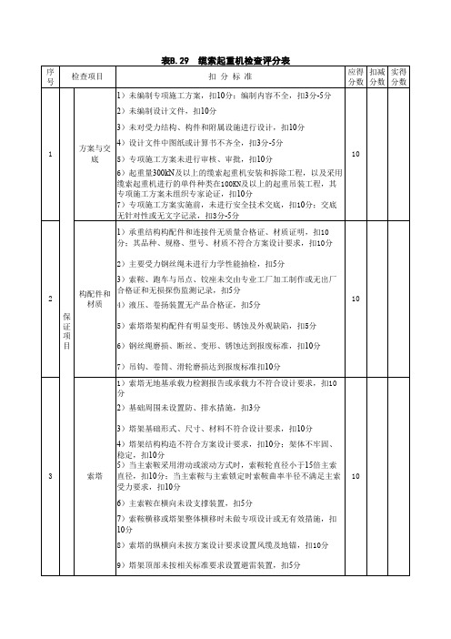 市政工程施工安全检查评分表CJJT275-2008