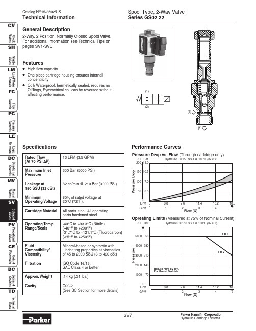 Parker Hannifin 产品说明书：液压阀门系列 2-路阀门 GS02 22 SV7