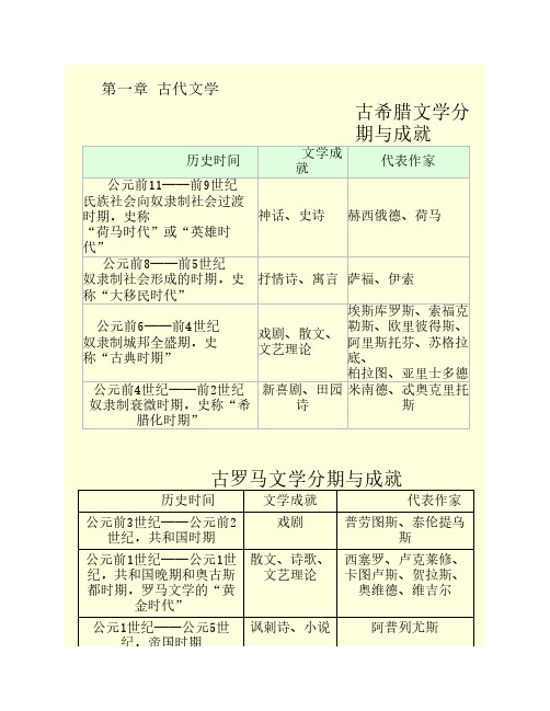 古希腊古罗马文学分期图表