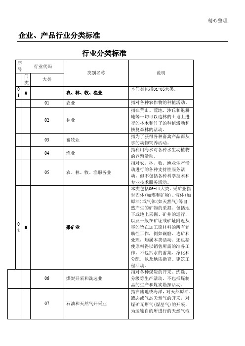 企业、产品行业分类标准